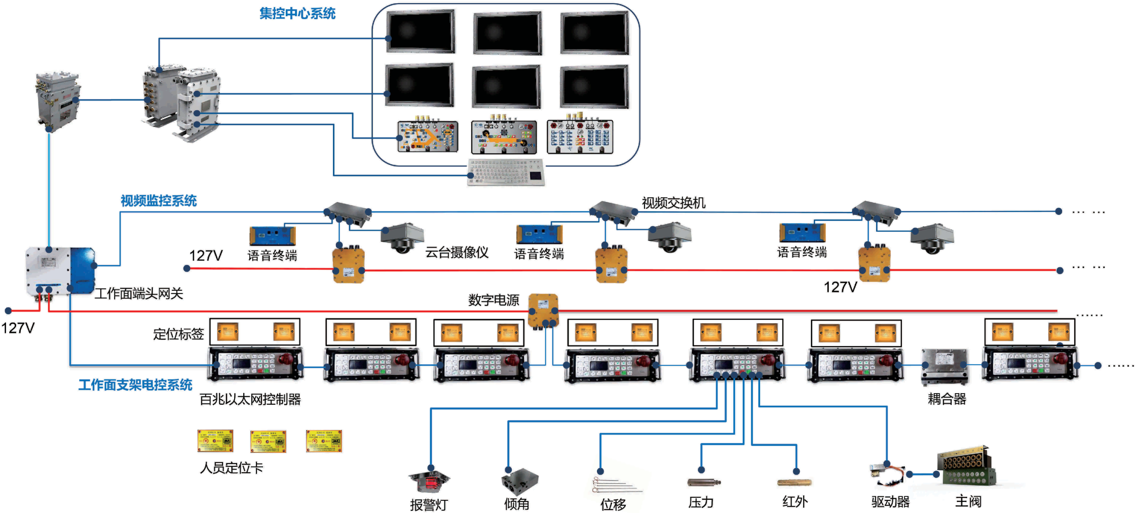 百兆以太網電控系統圖(1).png